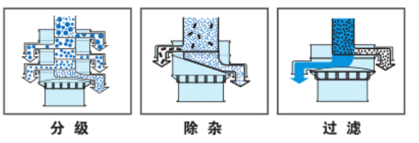 功能