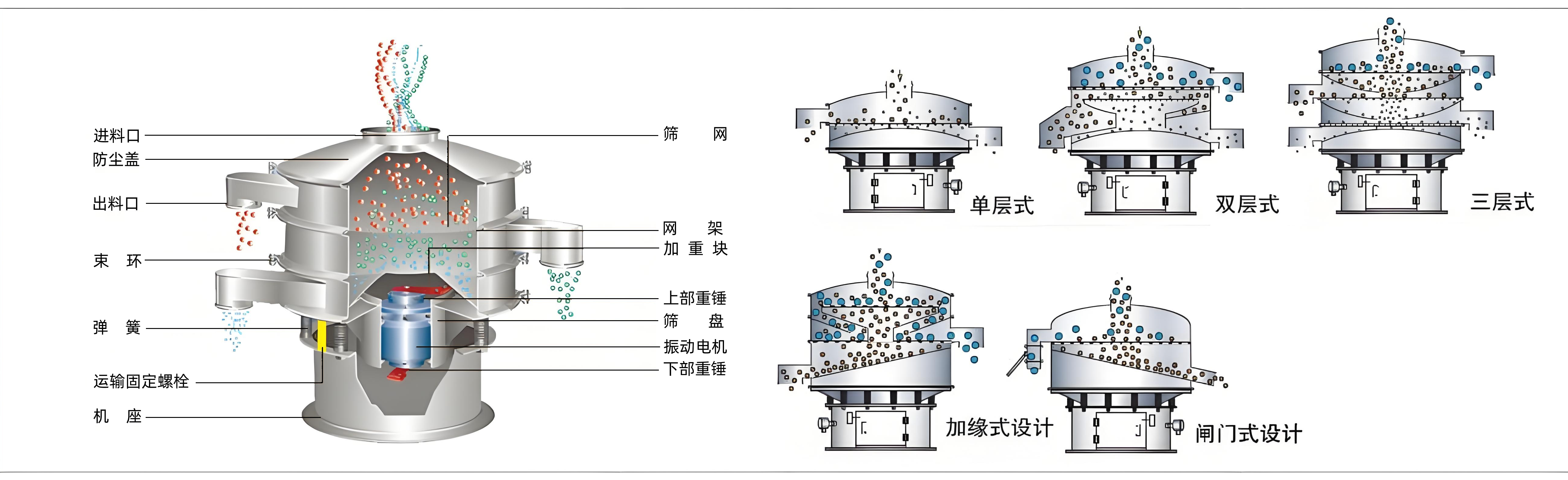 要换结构图图不清